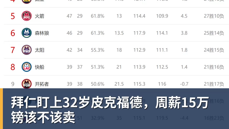 MK体育拜仁盯上32岁皮克福德，周薪15万镑该不该卖