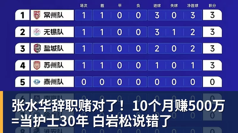 张水华辞职赌对了!10个月赚500万=当护士30年 白岩松说错了